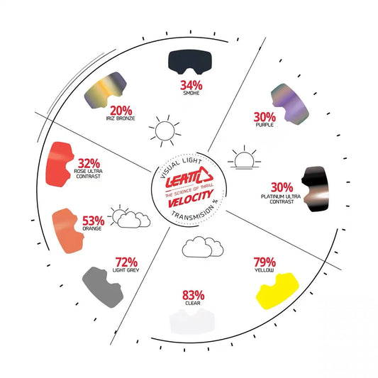 Leatt Velocity 4.5 / 5.5 / 6.5 Replacement Goggle Lens